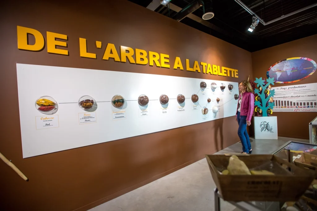 la visite du musée du chocolat en Vendée